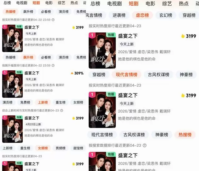 梁思伟戴琪轩主演《盛宴之下》上线首日登顶爱奇艺七大榜单 _ 细节速览