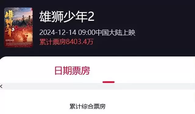 《雄狮少年2》票房失利致制片公司北京精彩实质停摆 _ 细节速览