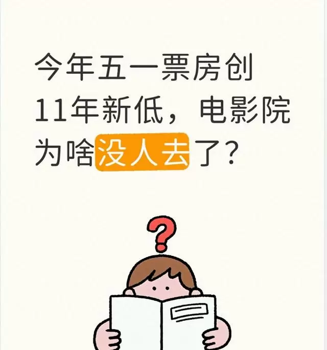 2025五一档票房7.47亿元创11年新低：降价、加片失效，观众用脚投票 _ 相关图片