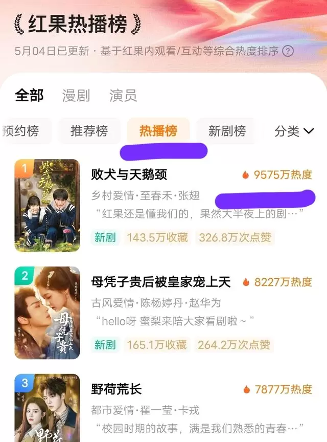 张翅与至春禾四搭新剧《败犬与天鹅颈》上线首日热度破9575万，乡村题材突围治愈向短剧新标杆 _ 细节速览